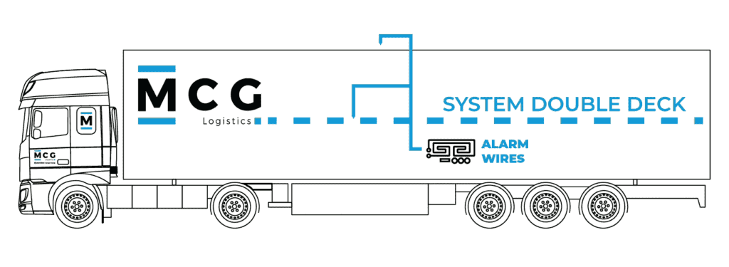 International cold chain transport